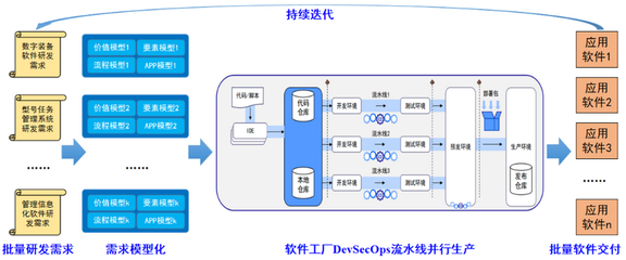 四川省大数据中心基础软件服务的建设与应用
