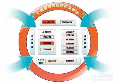 精益生产五项基本原则在软件服务领域的应用实践